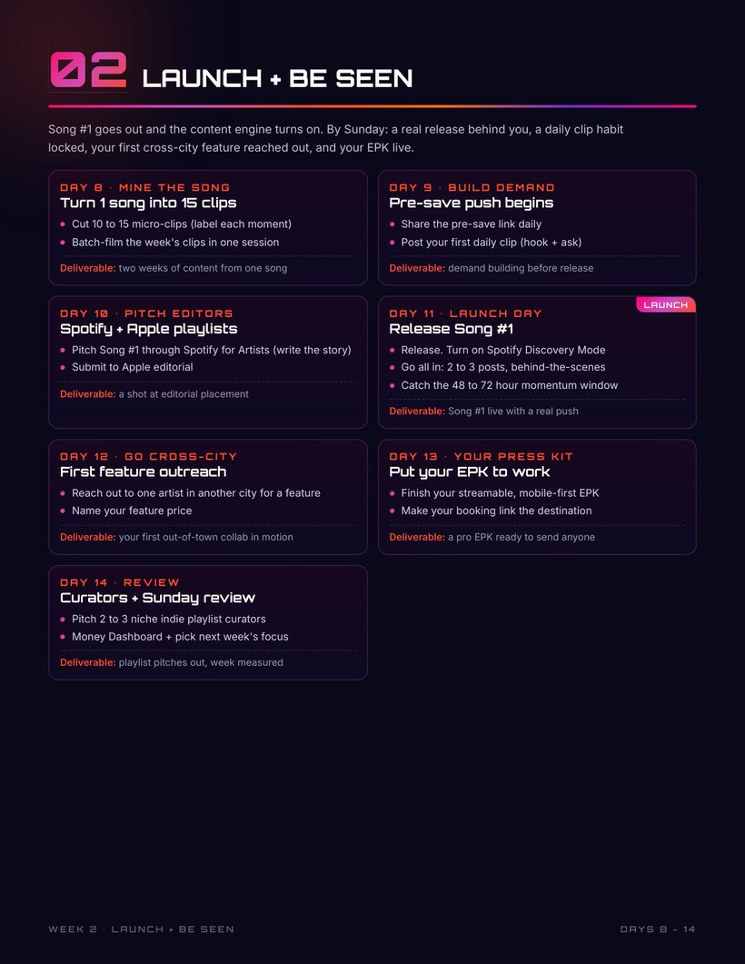 Week 2 — Launch and be seen